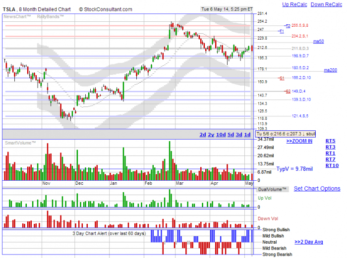 TSLA.2014.05.06